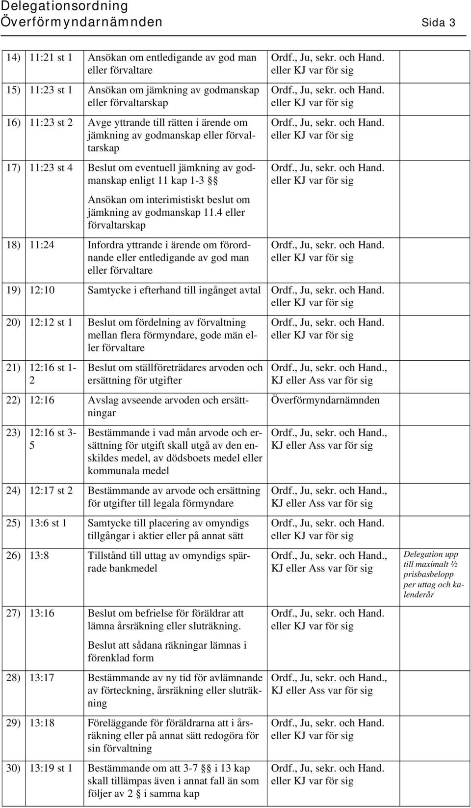 4 eller förvaltarskap 18) 11:24 Infordra yttrande i ärende om förordnande eller entledigande av god man eller förvaltare 19) 12:10 Samtycke i efterhand till ingånget avtal 20) 12:12 st 1 Beslut om