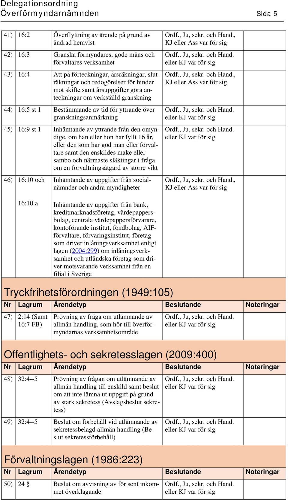 1 Inhämtande av yttrande från den omyndige, om han eller hon har fyllt 16 år, eller den som har god man eller förvaltare samt den enskildes make eller sambo och närmaste släktingar i fråga om en