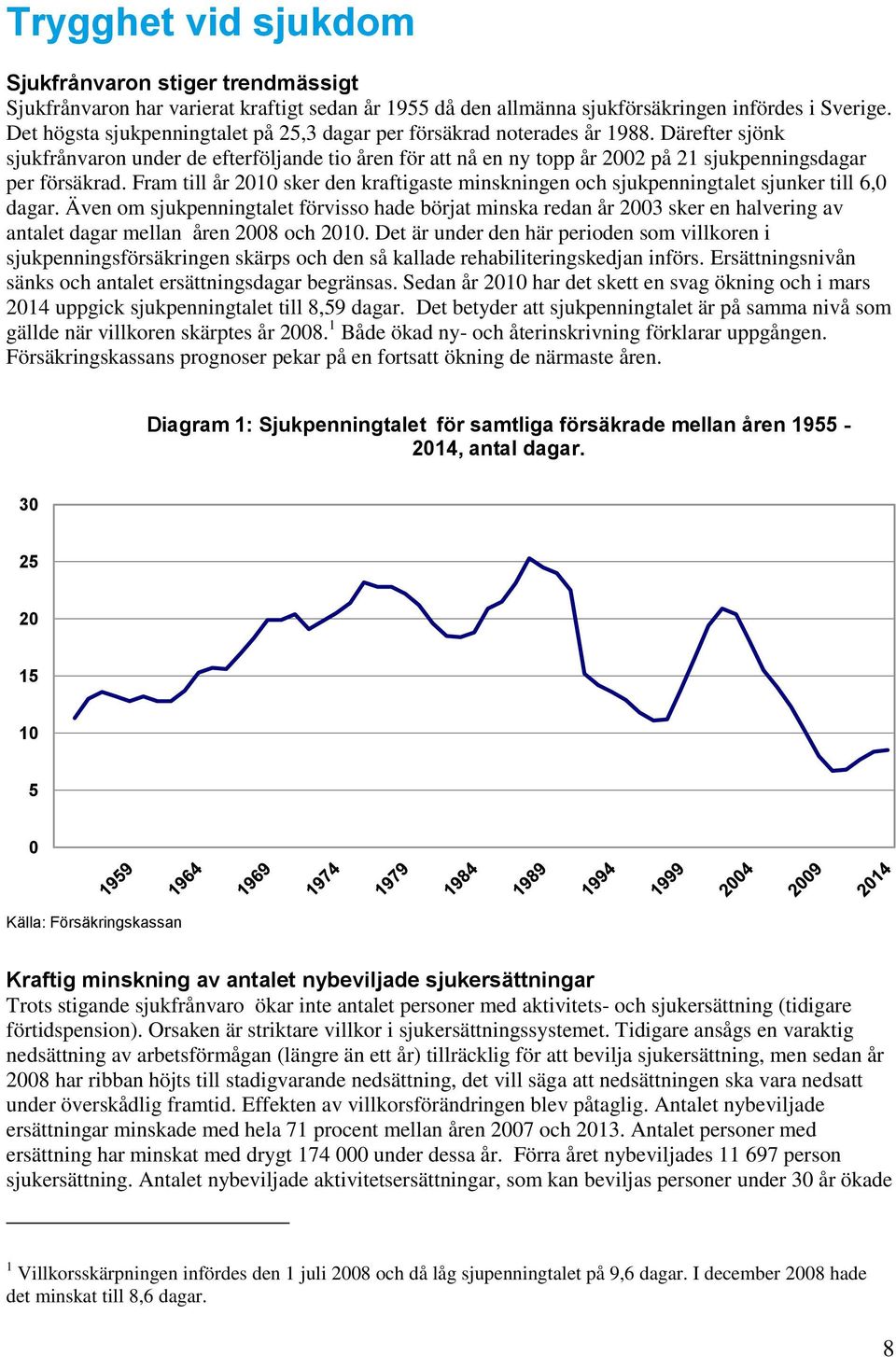 Därefter sjönk sjukfrånvaron under de efterföljande tio åren för att nå en ny topp år 2002 på 21 sjukpenningsdagar per försäkrad.