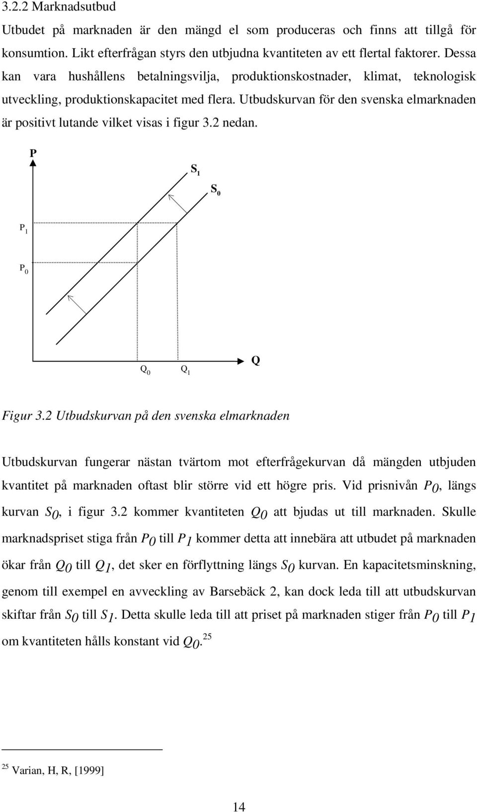 Utbudskurvan för den svenska elmarknaden är positivt lutande vilket visas i figur 3.2 nedan. P S S 0 P P 0 Q 0 Q Q Figur 3.