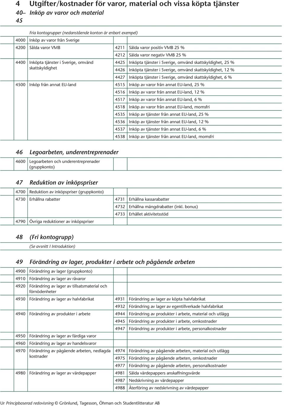 % 4426 Inköpta tjänster i Sverige, omvänd skattskyldighet, 12 % 4427 Inköpta tjänster i Sverige, omvänd skattskyldighet, 6 % 4500 Inköp från annat EU-land 4515 Inköp av varor från annat EU-land, 25 %