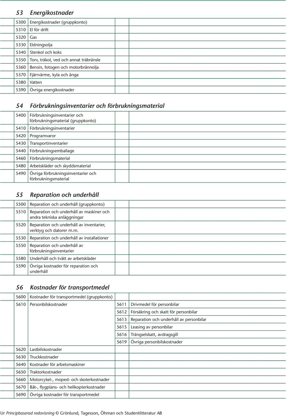 (gruppkonto) 5410 Förbrukningsinventarier 5420 Programvaror 5430 Transportinventarier 5440 Förbrukningsemballage 5460 Förbrukningsmaterial 5480 Arbetskläder och skyddsmaterial 5490 Övriga