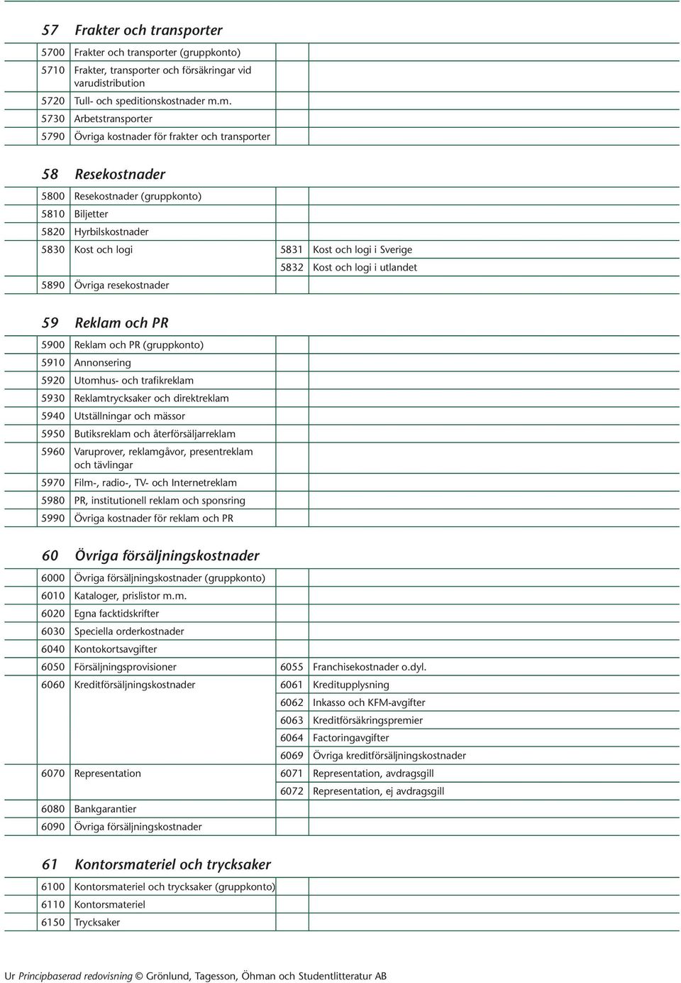 i Sverige 5832 Kost och logi i utlandet 5890 Övriga resekostnader 59 Reklam och PR 5900 Reklam och PR (gruppkonto) 5910 Annonsering 5920 Utomhus- och trafikreklam 5930 Reklamtrycksaker och