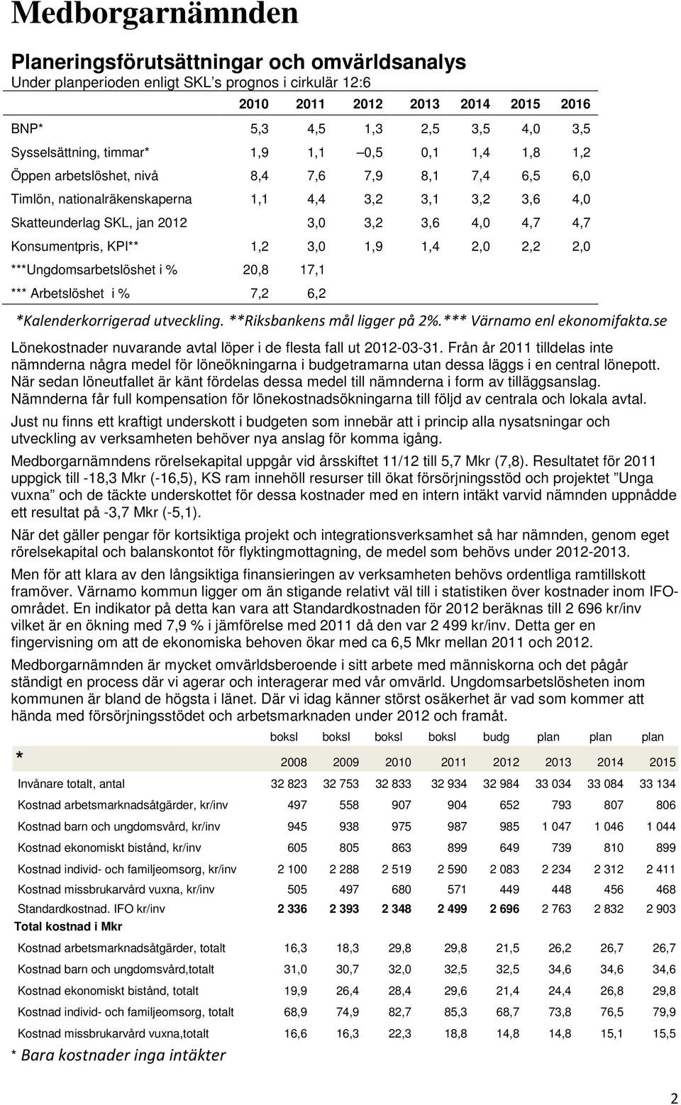 Konsumentpris, KPI** 1,2 3,0 1,9 1,4 2,0 2,2 2,0 ***Ungdomsarbetslöshet i % 20,8 17,1 *** Arbetslöshet i % 7,2 6,2 *Kalenderkorrigerad utveckling. **Riksbankens mål ligger på 2%.