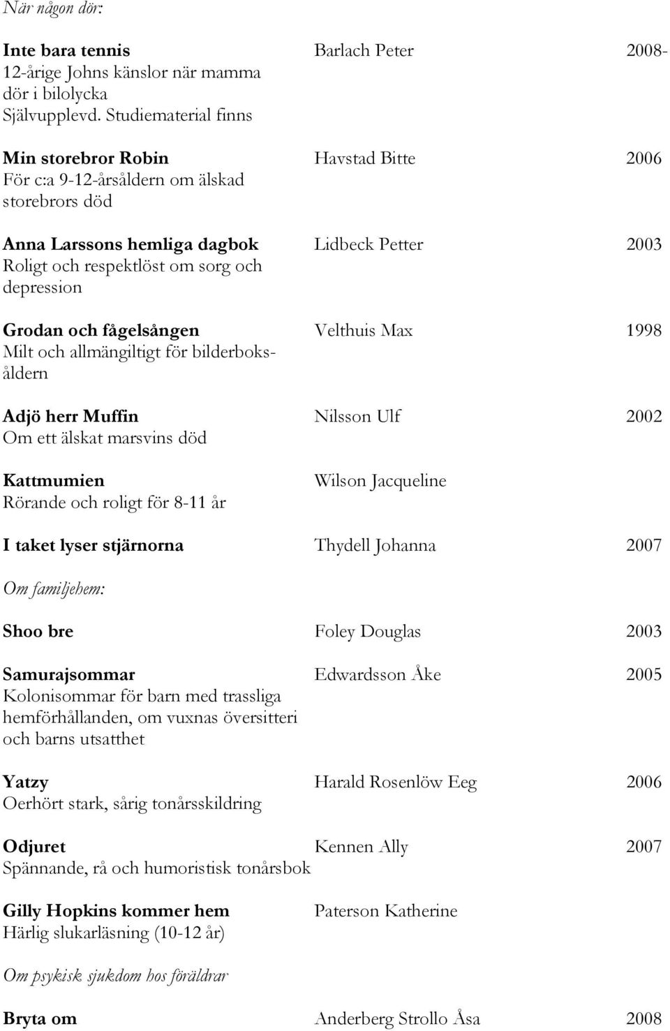 depression Grodan och fågelsången Velthuis Max 1998 Milt och allmängiltigt för bilderboksåldern Adjö herr Muffin Nilsson Ulf 2002 Om ett älskat marsvins död Kattmumien Rörande och roligt för 8-11 år