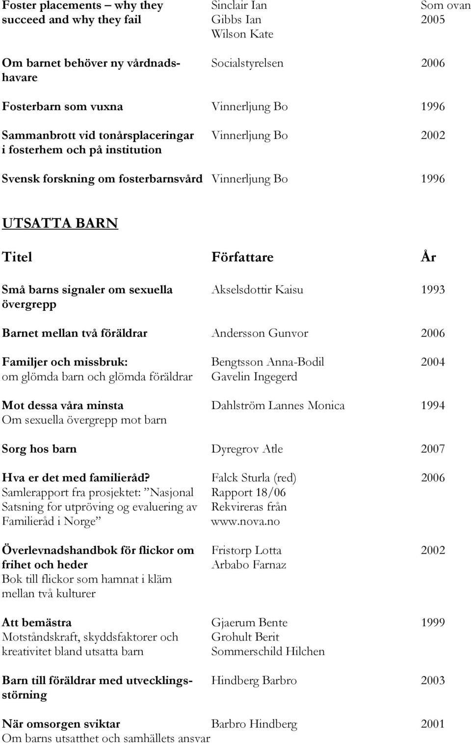 om sexuella Akselsdottir Kaisu 1993 övergrepp Barnet mellan två föräldrar Andersson Gunvor 2006 Familjer och missbruk: Bengtsson Anna-Bodil 2004 om glömda barn och glömda föräldrar Gavelin Ingegerd