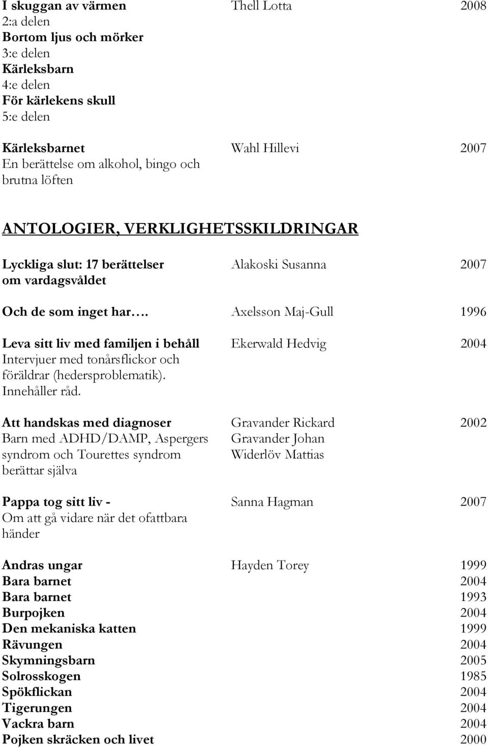 Axelsson Maj-Gull 1996 Leva sitt liv med familjen i behåll Ekerwald Hedvig 2004 Intervjuer med tonårsflickor och föräldrar (hedersproblematik). Innehåller råd.