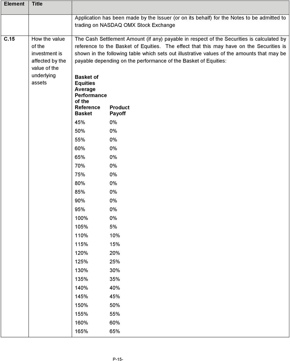 of Equities.