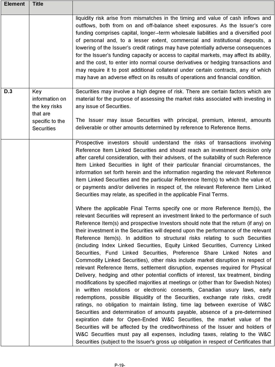 Issuer s credit ratings may have potentially adverse consequences for the Issuer s funding capacity or access to capital markets, may affect its ability, and the cost, to enter into normal course