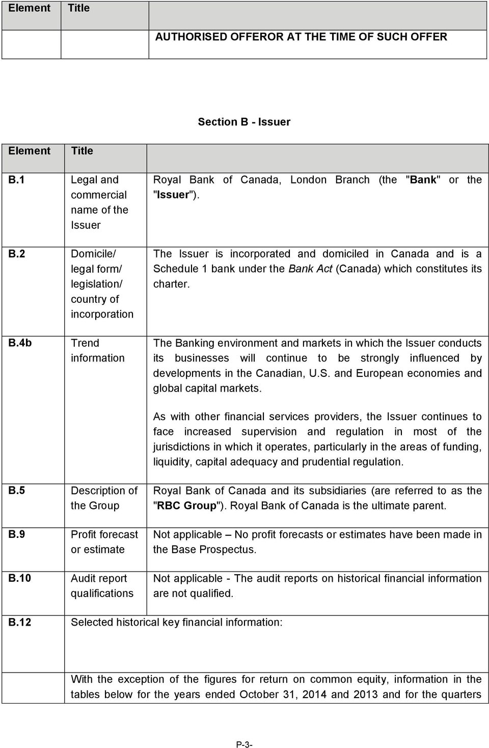 The Issuer is incorporated and domiciled in Canada and is a Schedule 1 bank under the Ba