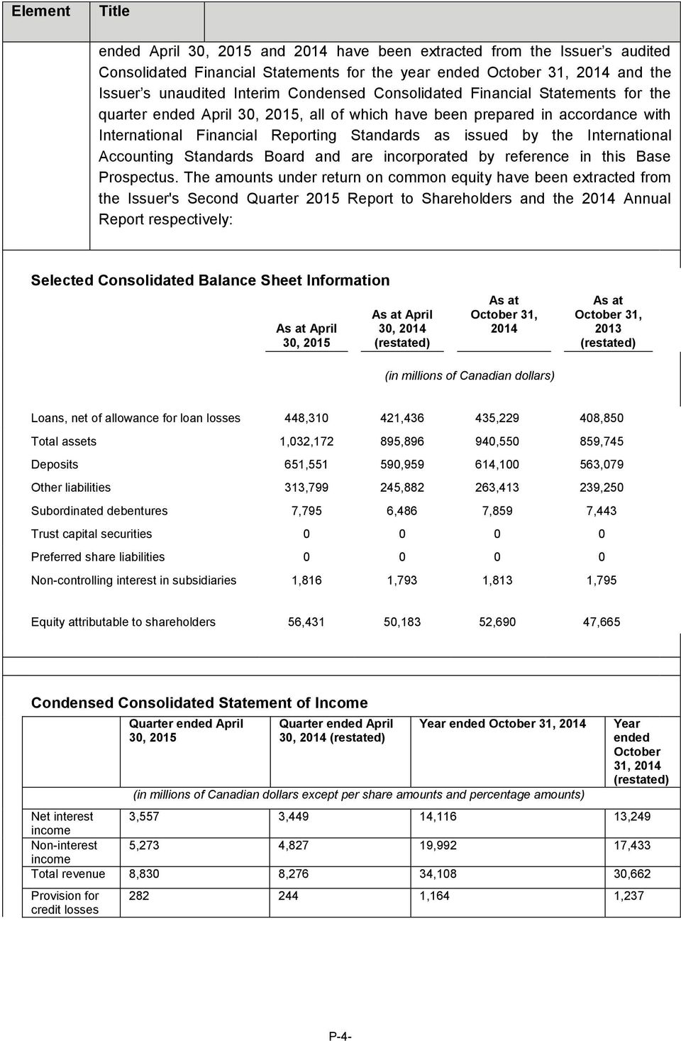 International Accounting Standards Board and are incorporated by reference in this Base Prospectus.