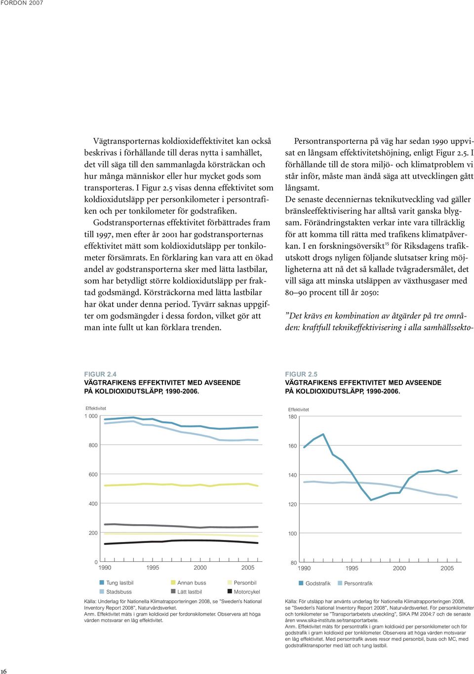 Godstransporternas effektivitet förbättrades fram till 1997, men efter år 2001 har godstransporternas effektivitet mätt som koldioxidutsläpp per tonkilometer försämrats.