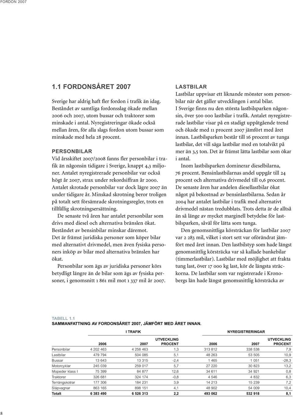 PERSONBILAR Vid årsskiftet 2007/2008 fanns fler personbilar i trafik än någonsin tidigare i Sverige, knappt 4,3 miljoner.