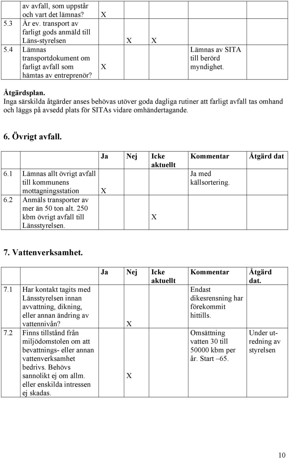 6. Övrigt avfall. 6.1 Lämnas allt övrigt avfall till kommunens mottagningsstation 6.2 Anmäls transporter av mer än 50 ton alt. 250 kbm övrigt avfall till Länsstyrelsen. Ja med källsortering. dat 7.