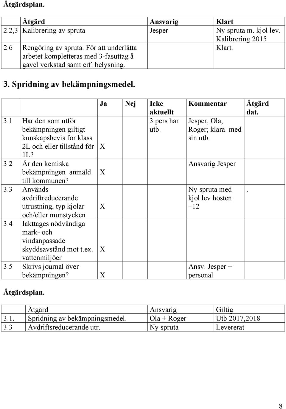 3.2 Är den kemiska bekämpningen anmäld till kommunen? 3.3 Används avdriftreducerande utrustning, typ kjolar och/eller munstycken 3.4 Iakttages nödvändiga mark- och vindanpassade skyddsavstånd mot t.