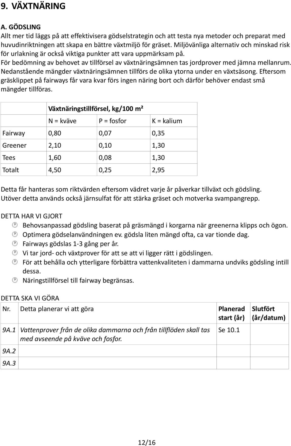 Nedanstående mängder växtnäringsämnen tillförs de olika ytorna under en växtsäsong.