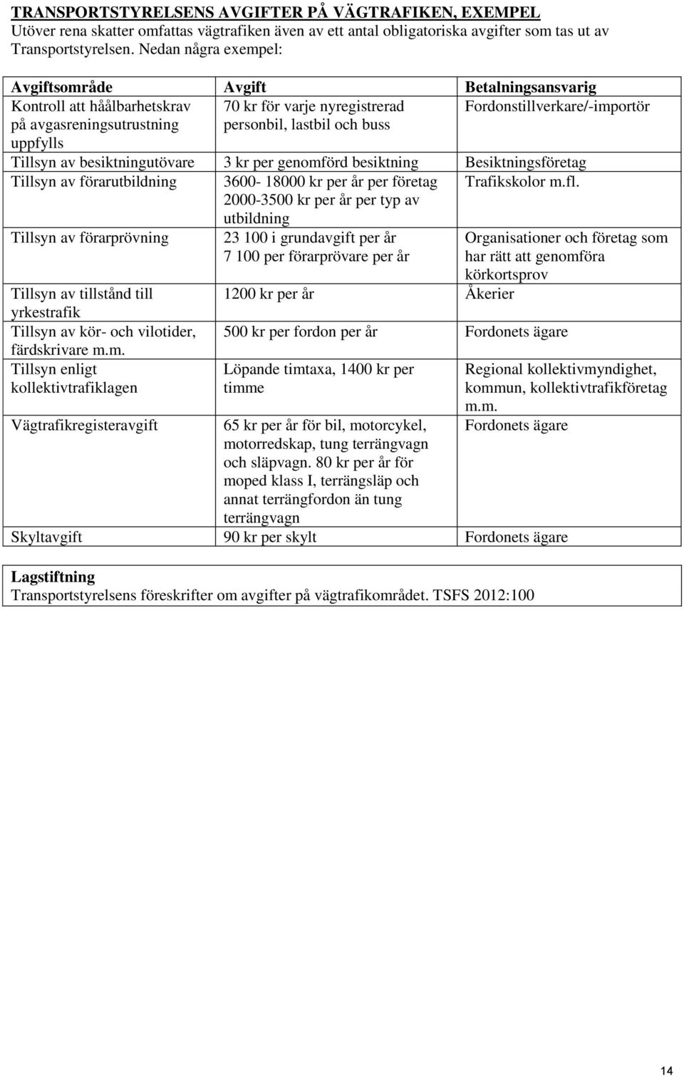 lastbil och buss Tillsyn av besiktningutövare 3 kr per genomförd besiktning Besiktningsföretag Tillsyn av förarutbildning 3600-18000 kr per år per företag 2000-3500 kr per år per typ av utbildning