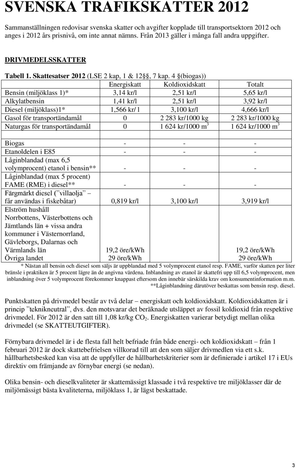 4 (biogas)) Energiskatt Koldioxidskatt Totalt Bensin (miljöklass 1)* 3,14 kr/l 2,51 kr/l 5,65 kr/l Alkylatbensin 1,41 kr/l 2,51 kr/l 3,92 kr/l Diesel (miljöklass)1* 1,566 kr/ l 3,100 kr/l 4,666 kr/l