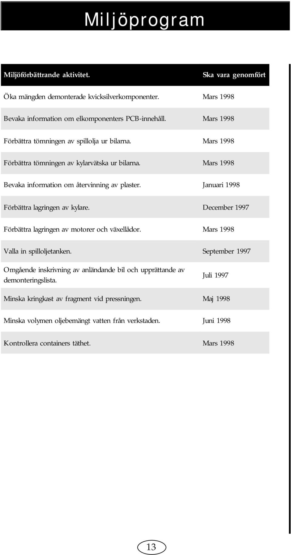 Januari 1998 Förbättra lagringen av kylare. December 1997 Förbättra lagringen av motorer och växellådor. Mars 1998 Valla in spilloljetanken.