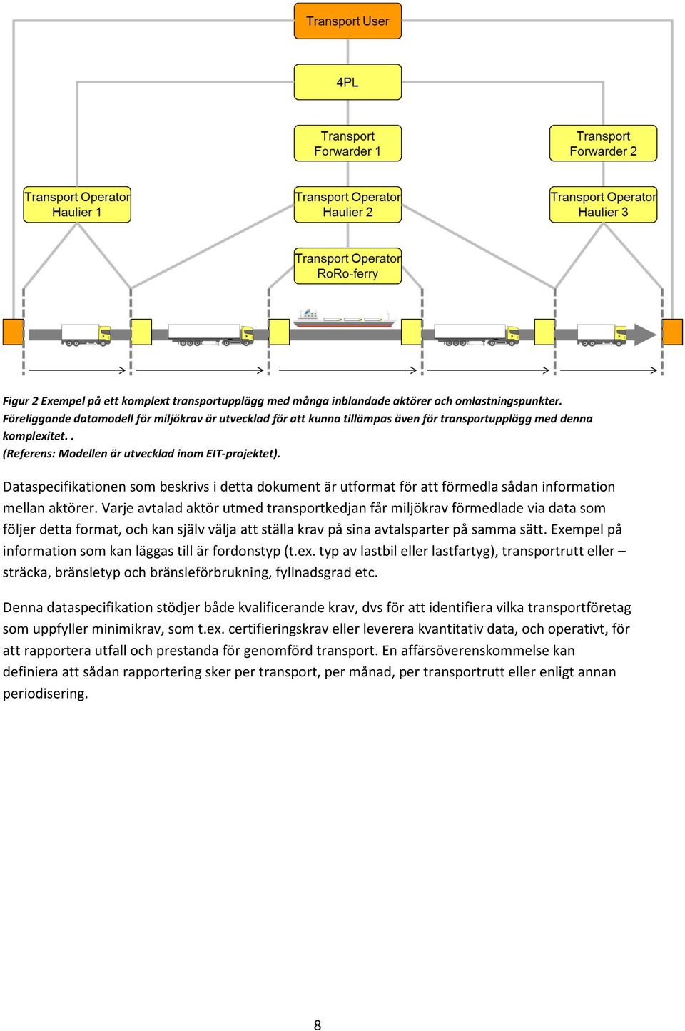 Dataspecifikationen som beskrivs i detta dokument är utformat för att förmedla sådan information mellan aktörer.