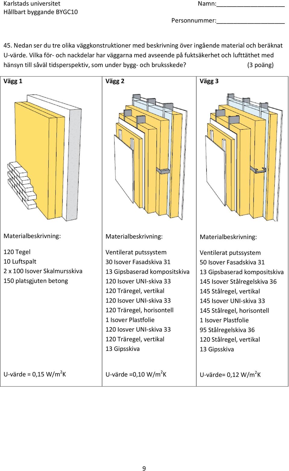 (3 poäng) Vägg 1 Vägg 2 Vägg 3 Materialbeskrivning: 120 Tegel 10 Luftspalt 2 x 100 Isover Skalmursskiva 150 platsgjuten betong Materialbeskrivning: Ventilerat putssystem 30 Isover Fasadskiva 31 13