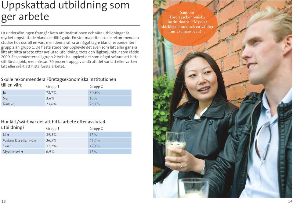 De flesta studenter upplevde det även som lätt eller ganska lätt att hitta arbete efter avslutad utbildning, trots den lågkonjunktur som rådde 2009.