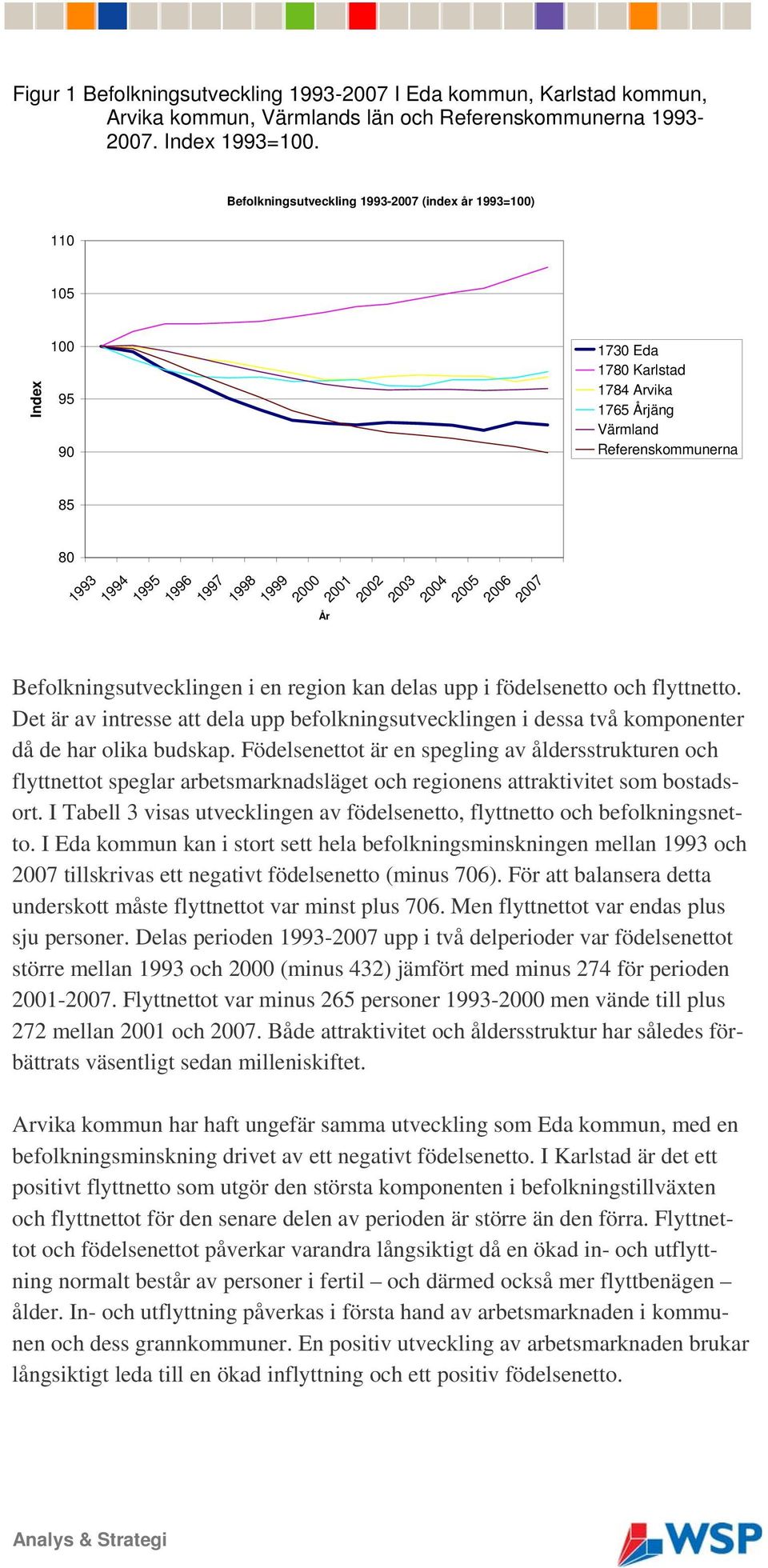 Årjäng Värmland Referenskommunerna Befolkningsutvecklingen i en region kan delas upp i födelsenetto och flyttnetto.