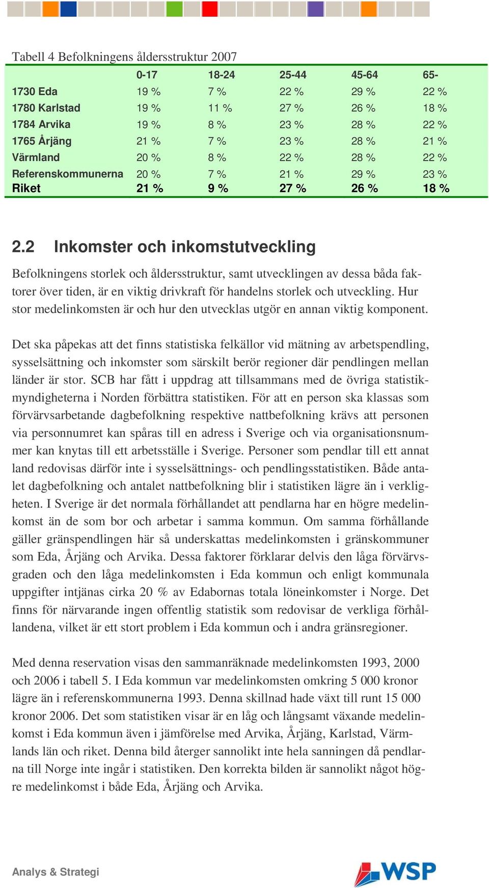 2 Inkomster och inkomstutveckling Befolkningens storlek och åldersstruktur, samt utvecklingen av dessa båda faktorer över tiden, är en viktig drivkraft för handelns storlek och utveckling.