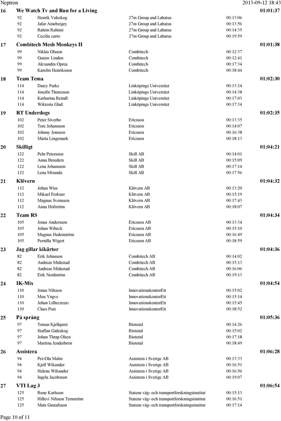 99 Alexandra Oprea Combitech 00:17:34 99 Karolin Henriksson Combitech 00:18:44 Team Tema 01:02:30 114 Darcy Parks Linköpings Universitet 00:13:14 114 Joseifn Thoresson Linköpings Universitet 00:14:38