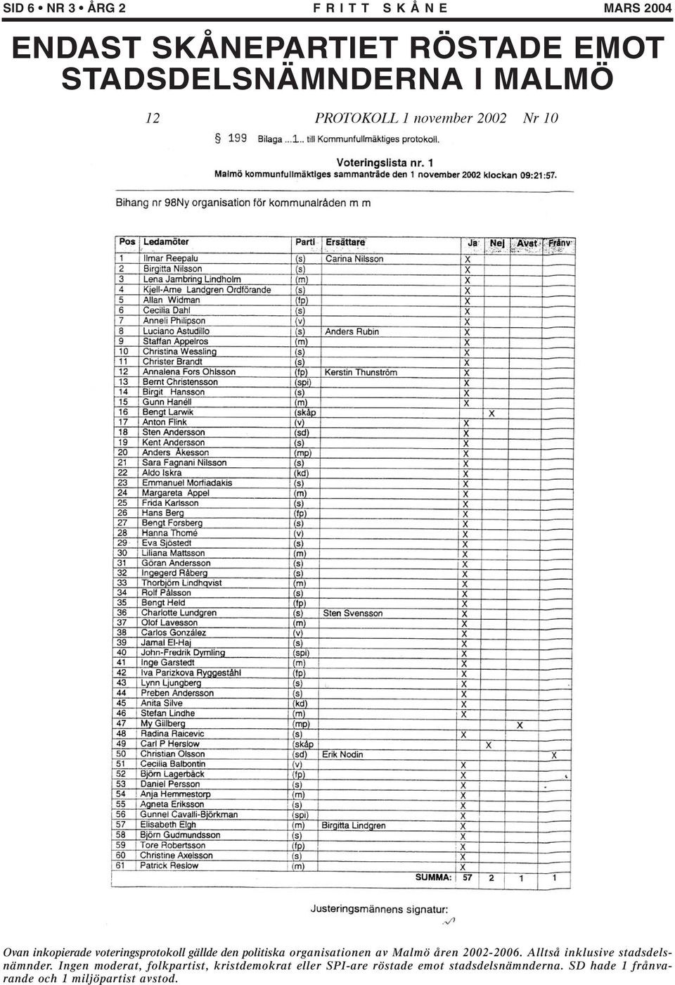 organisationen av Malmö åren 2002-2006. Alltså inklusive stadsdelsnämnder.