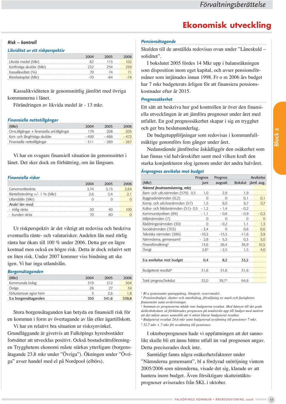 Finansiella nettotillgångar (Mkr) 2004 2005 2006 Oms.tillgångar + finansiella anl.