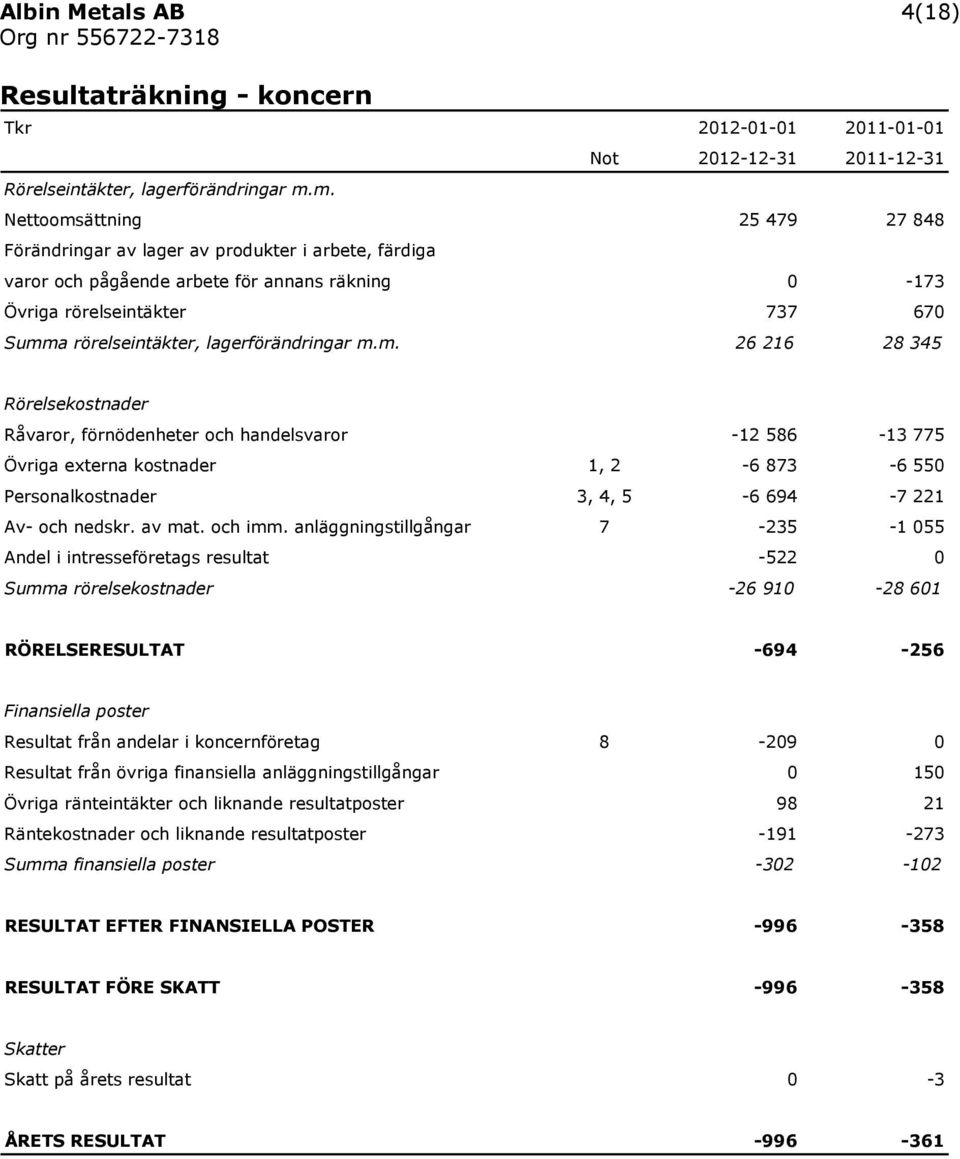 lagerförändringar m.