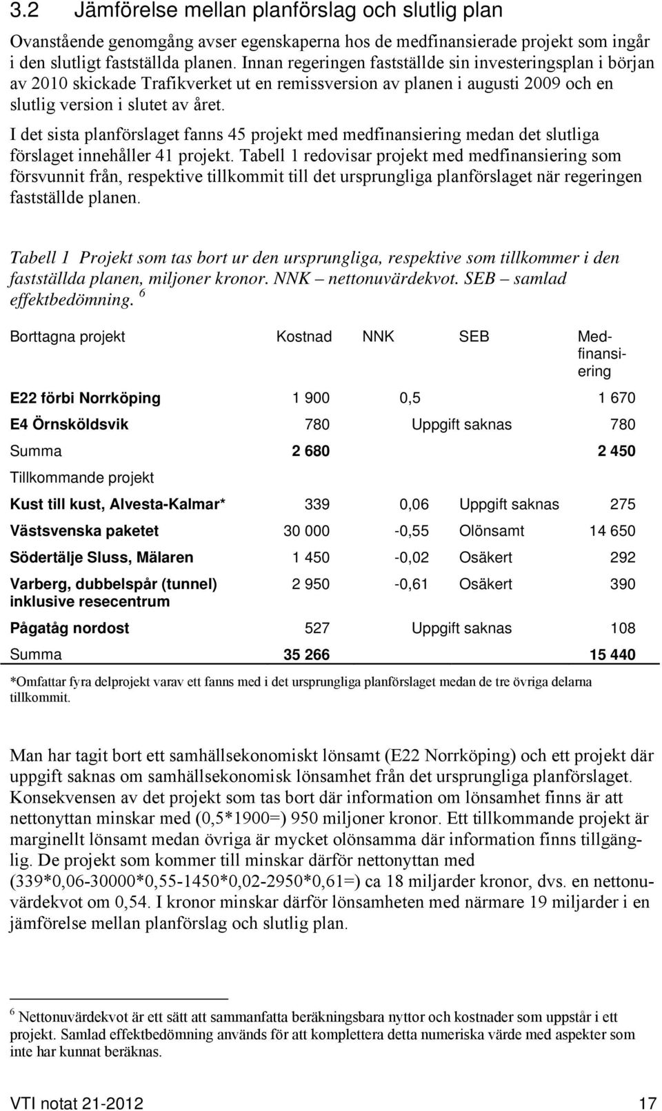 I det sista planförslaget fanns 45 projekt med medfinansiering medan det slutliga förslaget innehåller 41 projekt.