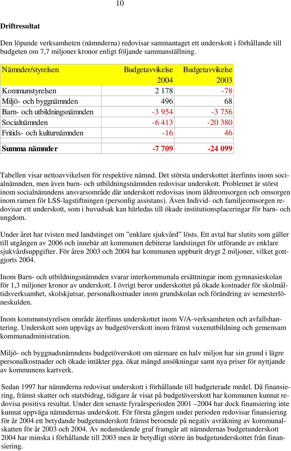 kulturnämnden -16 46 Summa nämnder -7 709-24 099 Tabellen visar nettoavvikelsen för respektive nämnd.