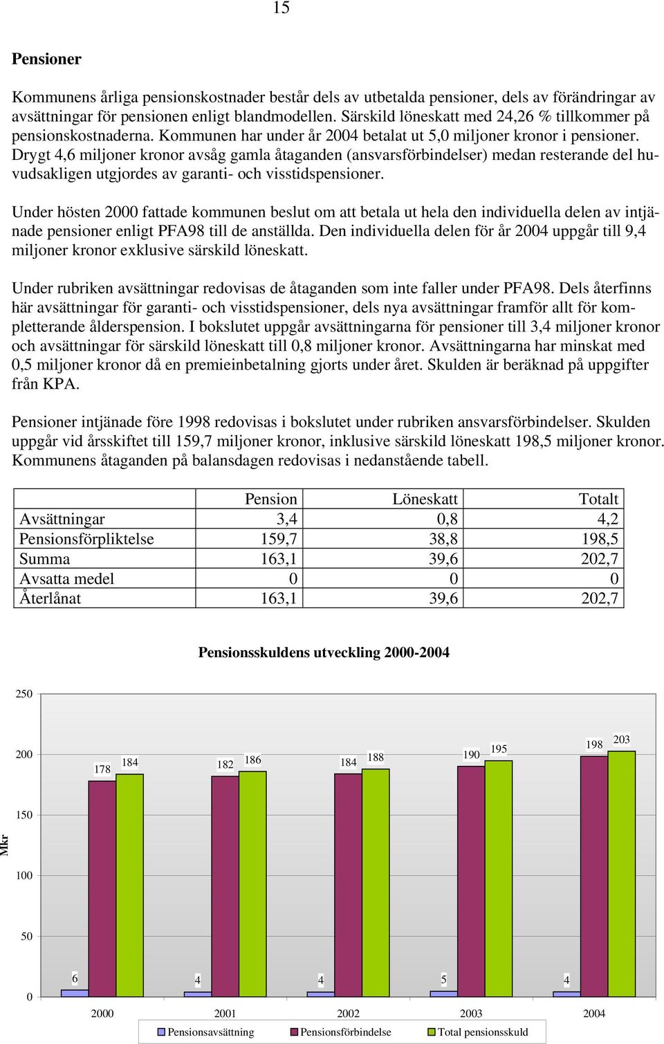 Drygt 4,6 miljoner kronor avsåg gamla åtaganden (ansvarsförbindelser) medan resterande del huvudsakligen utgjordes av garanti- och visstidspensioner.