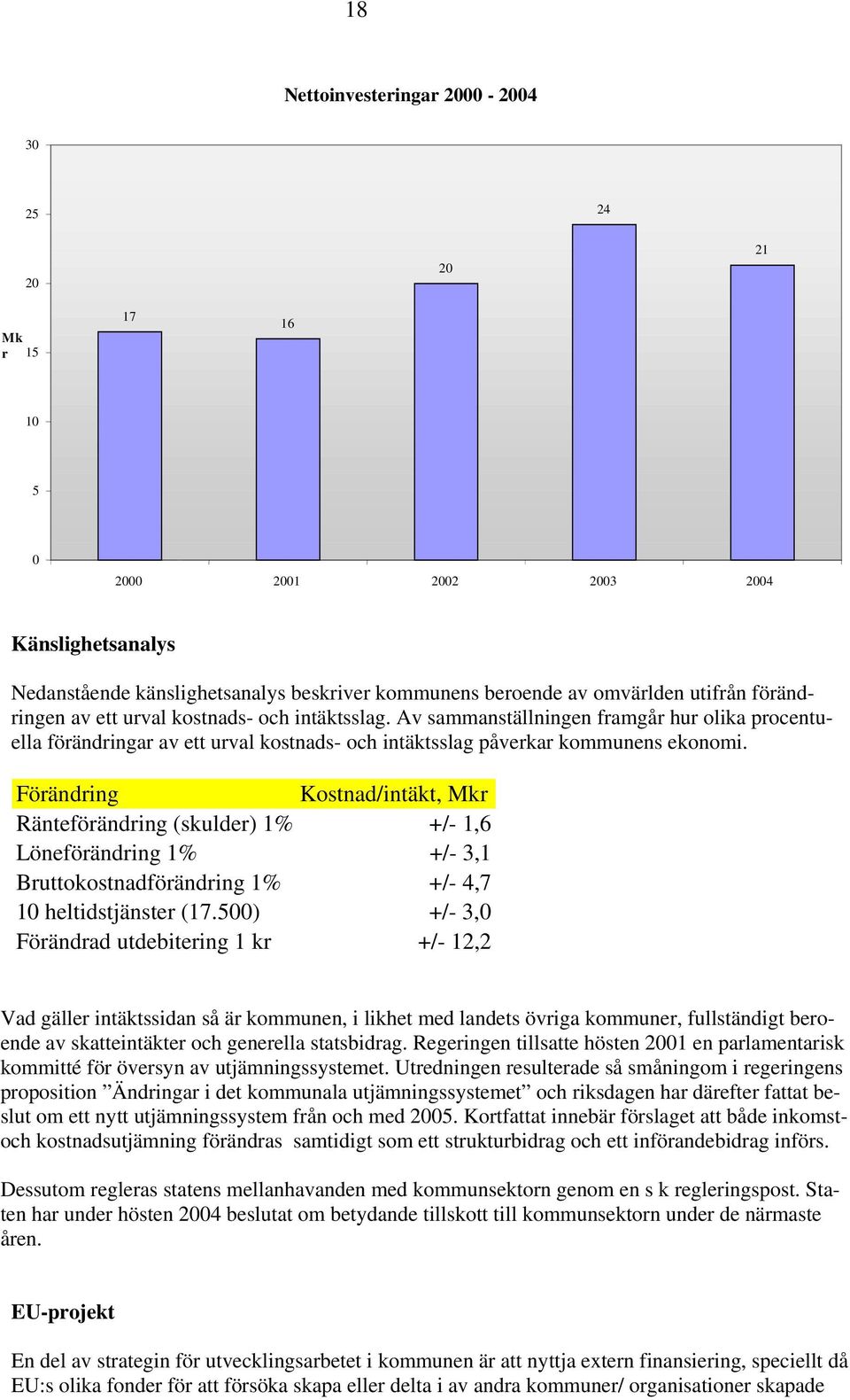 Förändring Kostnad/intäkt, Mkr Ränteförändring (skulder) 1% +/- 1,6 Löneförändring 1% +/- 3,1 Bruttokostnadförändring 1% +/- 4,7 10 heltidstjänster (17.