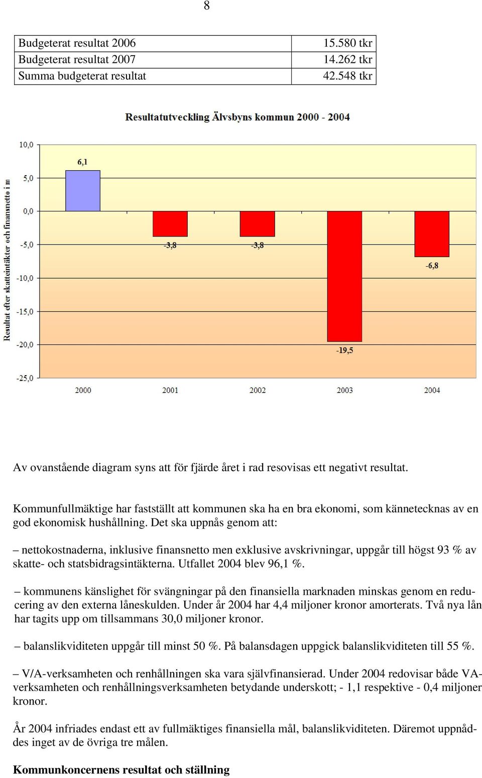 Det ska uppnås genom att: nettokostnaderna, inklusive finansnetto men exklusive avskrivningar, uppgår till högst 93 % av skatte- och statsbidragsintäkterna. Utfallet 2004 blev 96,1 %.