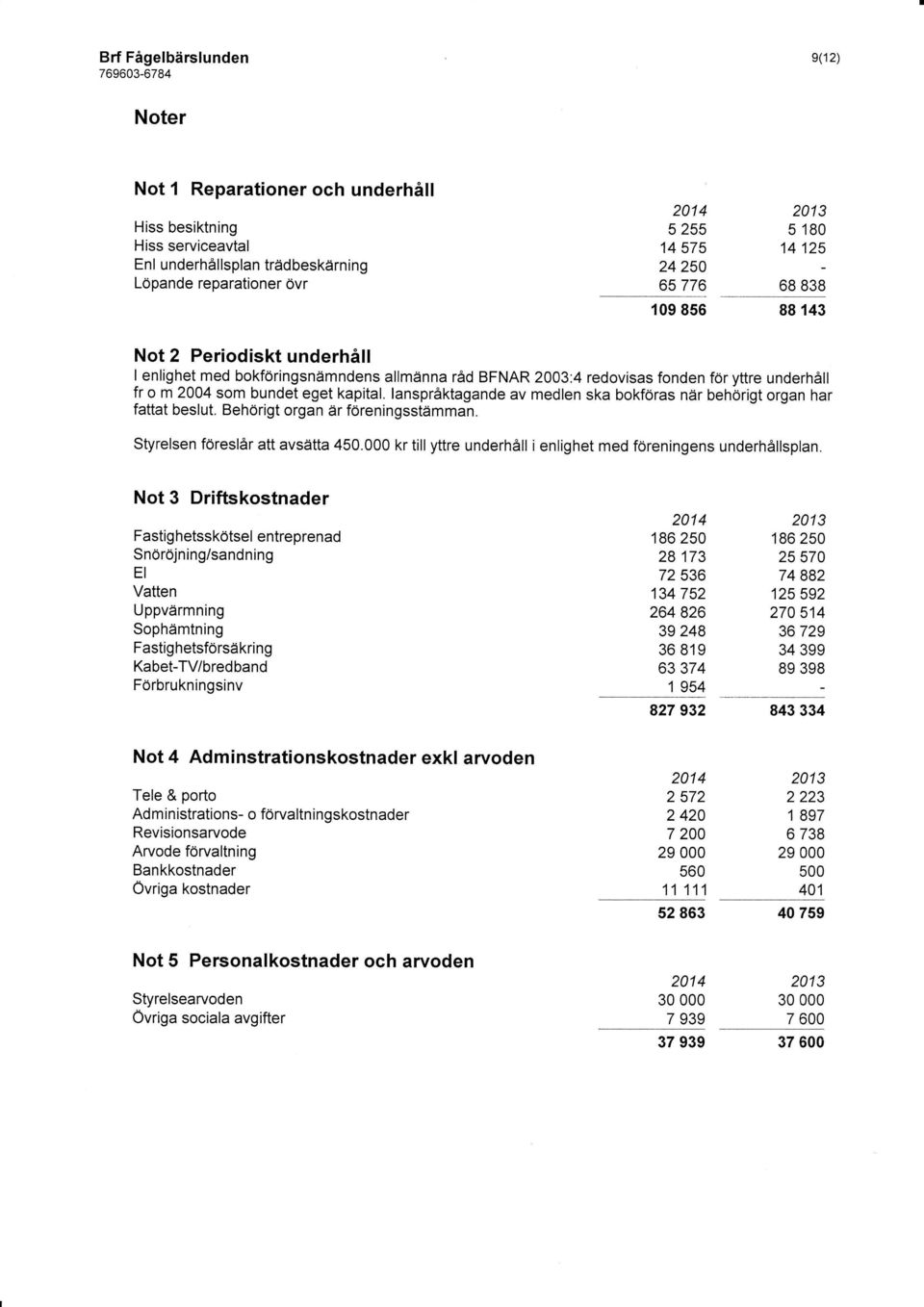 lanspråktagande av medlen ska bokföras när behörigt organ har fattat beslut. Behörigt organ är föreningsstämman. S relsen föreslår att avsätta 450.