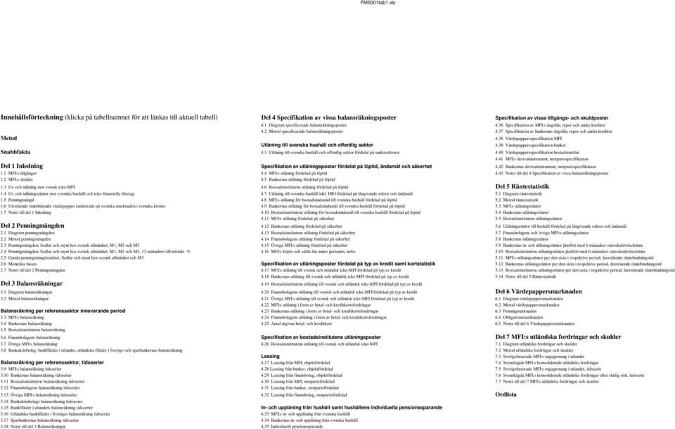 37 Specifikation av bankernas dagslån, repor och andra krediter Metod 4.38 Värdepappersspecifikation MFI Utlåning till svenska hushåll och offentlig sektor 4.