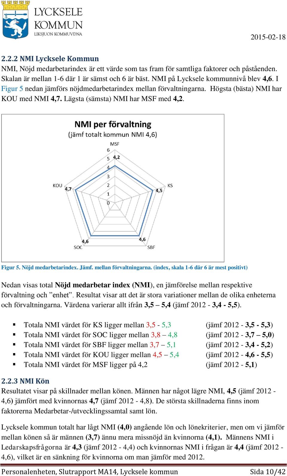 Jämf. mellan förvaltningarna. (index, skala 1-6 där 6 är mest positivt) Nedan visas total Nöjd medarbetar index (NMI), en jämförelse mellan respektive förvaltning och enhet.