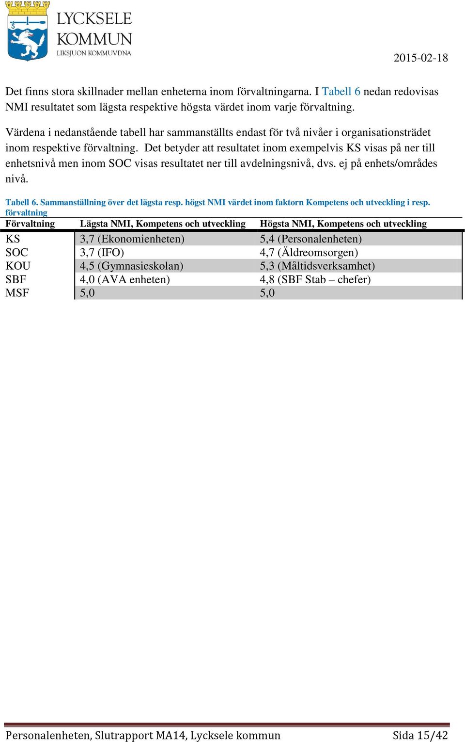 Det betyder att resultatet inom exempelvis KS visas på ner till enhetsnivå men inom SOC visas resultatet ner till avdelningsnivå, dvs. ej på enhets/områdes nivå. Tabell 6.