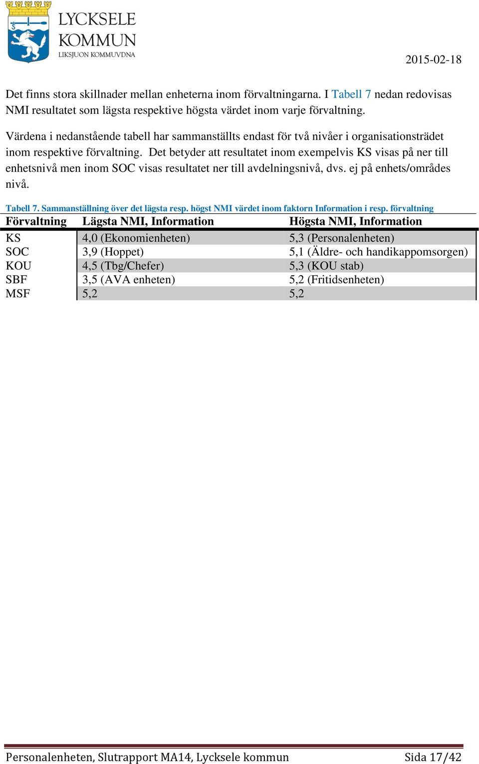 Det betyder att resultatet inom exempelvis KS visas på ner till enhetsnivå men inom SOC visas resultatet ner till avdelningsnivå, dvs. ej på enhets/områdes nivå. Tabell 7.