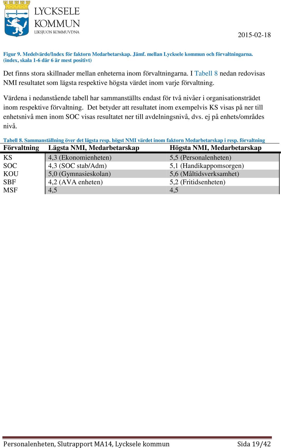 I Tabell 8 nedan redovisas NMI resultatet som lägsta respektive högsta värdet inom varje förvaltning.