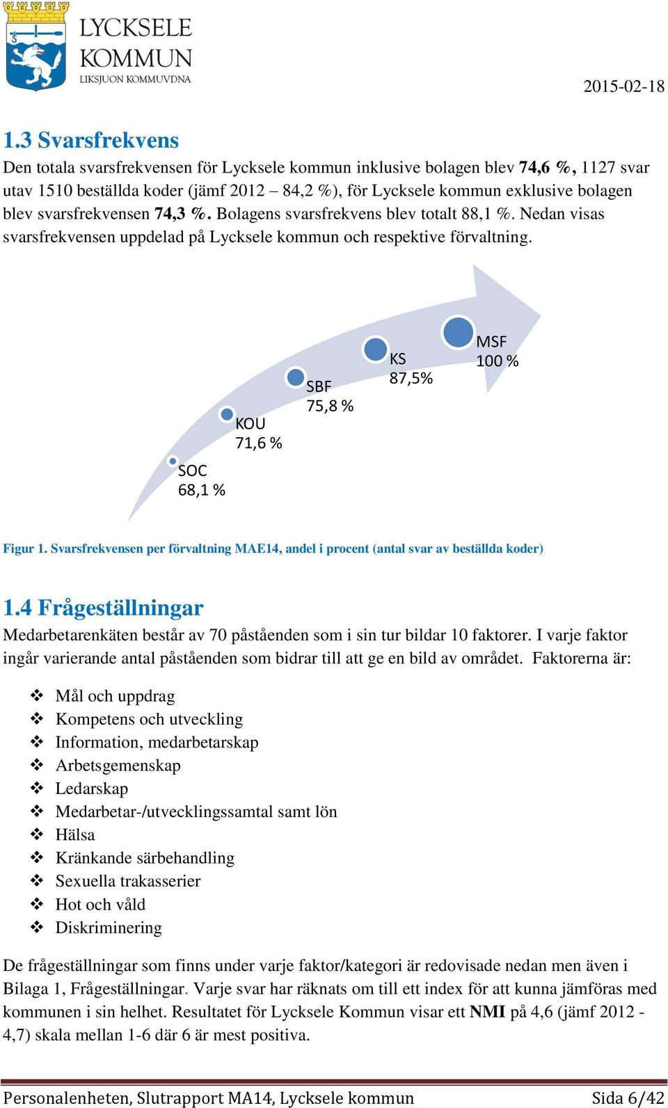 KOU 71,6 % SBF 75,8 % KS 87,5% MSF 100 % SOC 68,1 % Figur 1. Svarsfrekvensen per förvaltning MAE14, andel i procent (antal svar av beställda koder) 1.