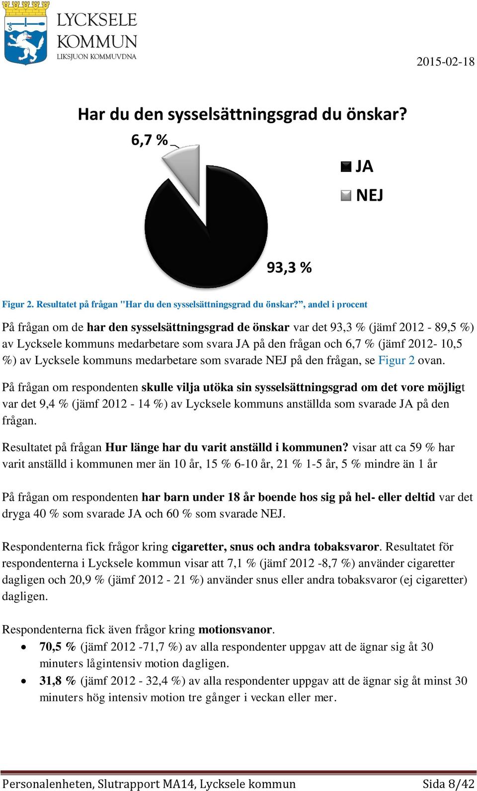 Lycksele kommuns medarbetare som svarade NEJ på den frågan, se Figur 2 ovan.