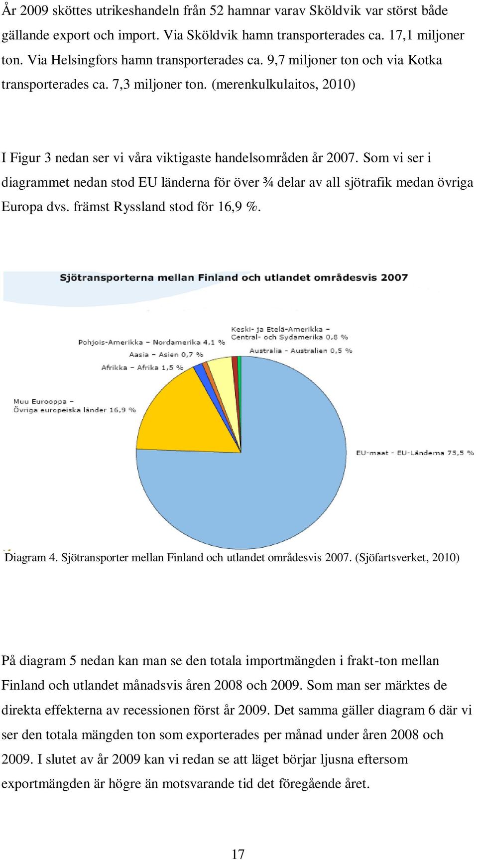 Som vi ser i diagrammet nedan stod EU länderna för över ¾ delar av all sjötrafik medan övriga Europa dvs. främst Ryssland stod för 16,9 %. Diagram 4.