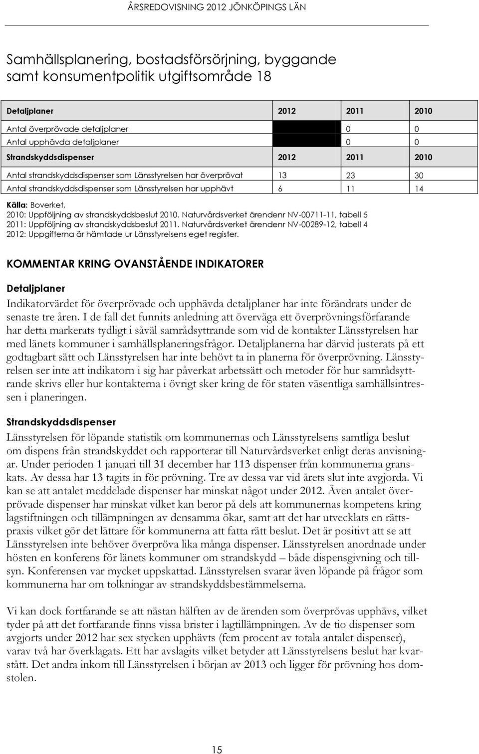 Uppföljning av strandskyddsbeslut 2010. Naturvårdsverket ärendenr NV-00711-11, tabell 5 2011: Uppföljning av strandskyddsbeslut 2011.