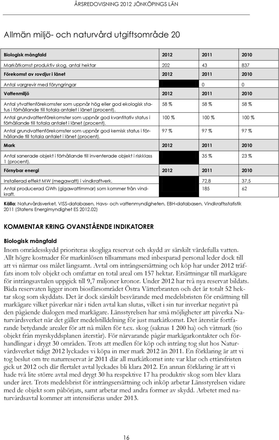 Antal grundvattenförekomster som uppnår god kvantitativ status i förhållande till totala antalet i länet (procent).