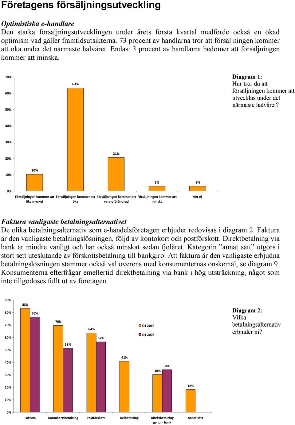 7 6 5 63% Diagram 1: Hur tror du att försäljningen kommer att utvecklas under det närmaste halvåret?