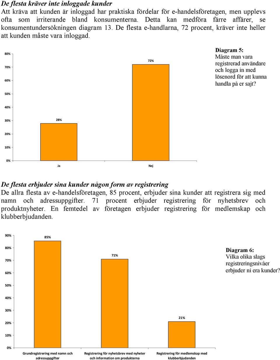 8 7 6 5 72% Diagram 5: Måste man vara registrerad användare och logga in med lösenord för att kunna handla på er sajt?